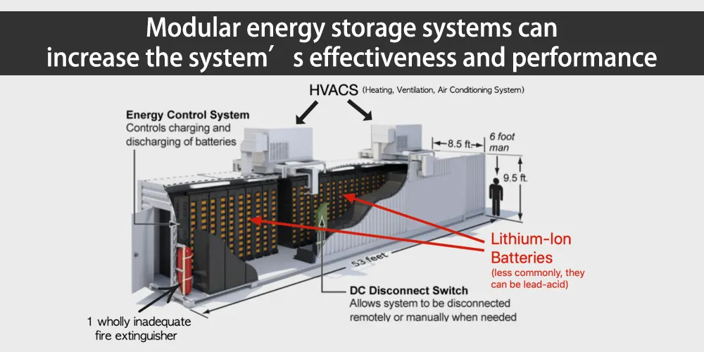 découvrez les différents modes de stockage d'énergie qui révolutionnent notre approche des ressources renouvelables. explorez les technologies innovantes, leur efficacité et leur impact sur la transition énergétique.