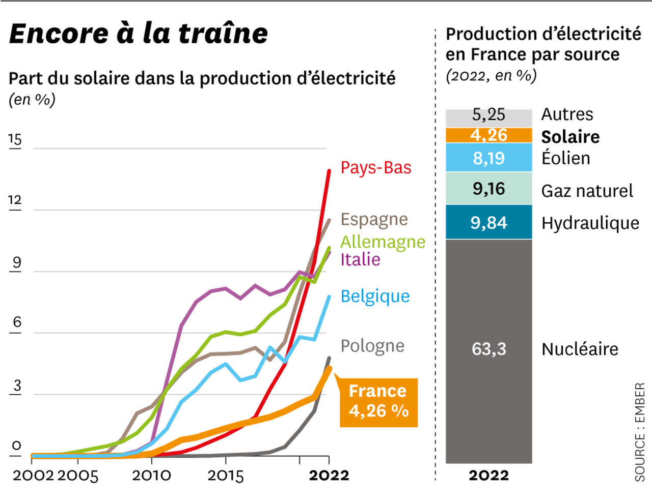 découvrez nos estimations précises de production solaire pour maximiser l'efficacité de vos installations photovoltaïques. profitez d'analyses approfondies et de conseils d'experts pour optimiser votre investissement en énergie renouvelable.
