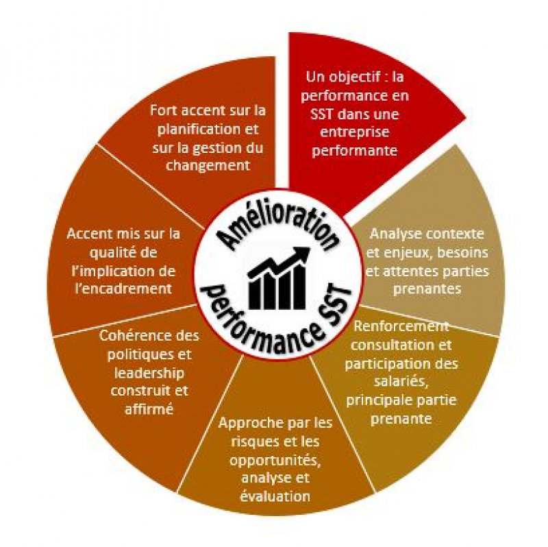 découvrez les normes de sécurité essentielles pour protéger les travailleurs sur le lieu de travail. informez-vous sur les réglementations, les bonnes pratiques et les responsabilités des employeurs pour garantir un environnement de travail sûr et sain.