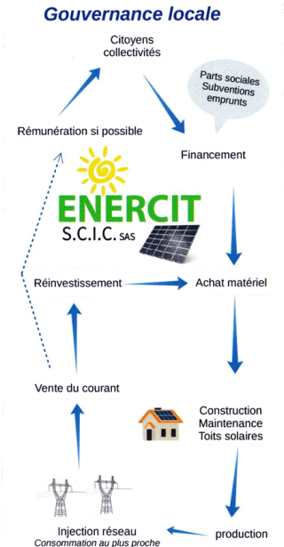 découvrez les différentes subventions disponibles pour les énergies renouvelables en france. maximisez vos économies et contribuez à la transition énergétique grâce à des aides financières adaptées pour les particuliers et les entreprises.