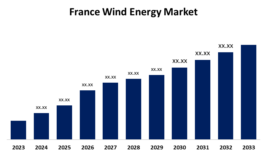 découvrez le marché de l'énergie en france : analyses, tendances, et réglementations. restez informé sur l'évolution des prix, les fournisseurs d'énergie et les enjeux de la transition énergétique.