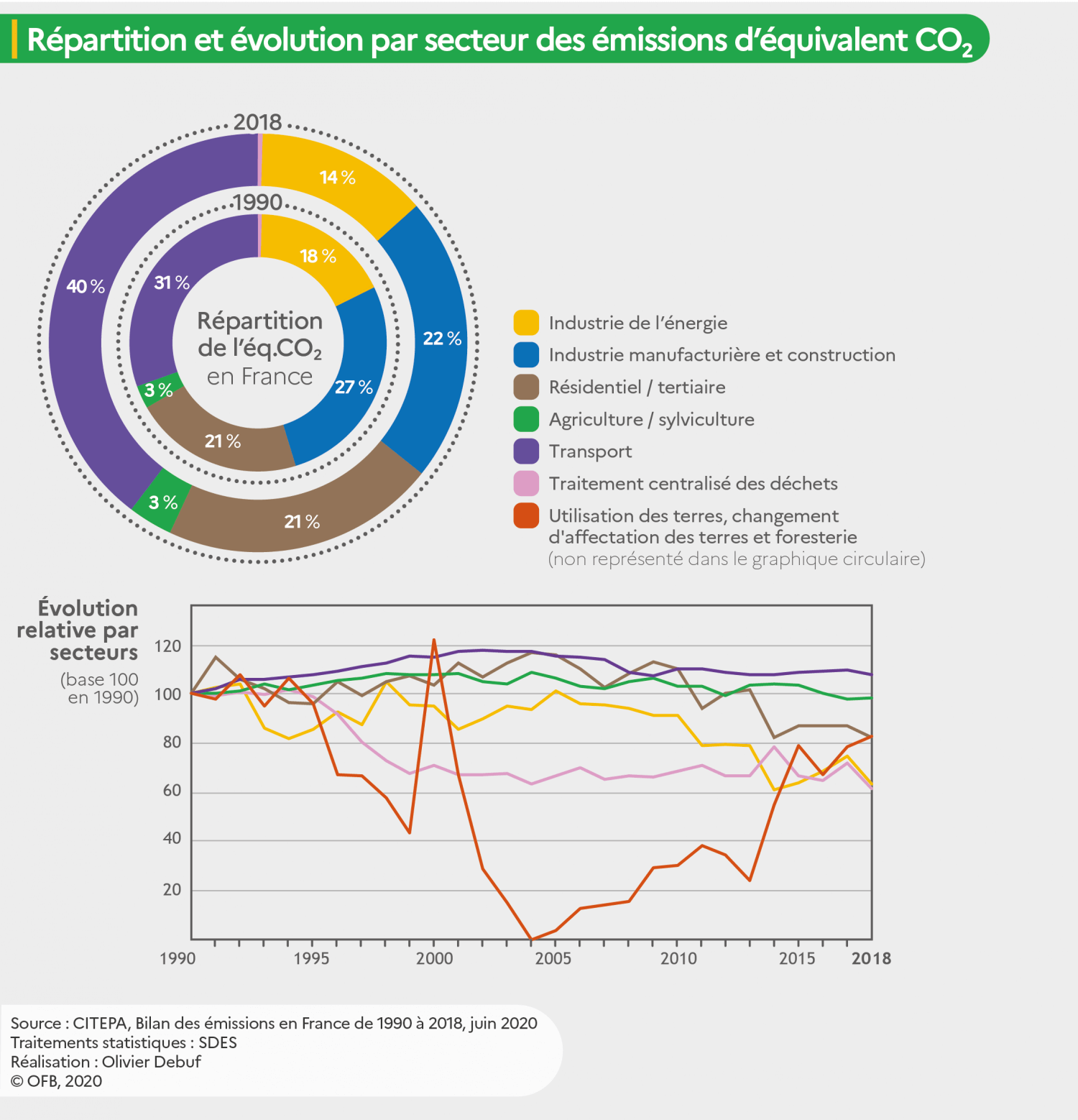 découvrez l'impact humain sur la biodiversité et ses conséquences sur les écosystèmes. explorez comment nos actions influencent la vie animale et végétale, et quelles solutions peuvent être mises en œuvre pour préserver notre planète.