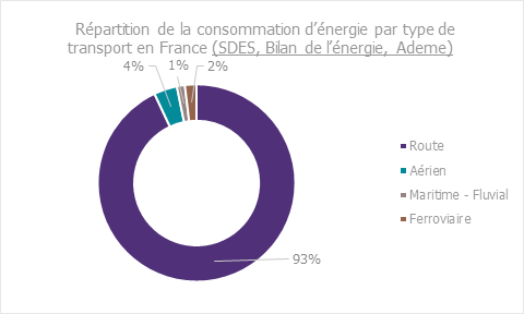 découvrez comment les nouvelles technologies transforment le secteur du transport d'énergie. explorez les innovations qui améliorent l'efficacité, la durabilité et la sécurité dans la distribution de l'énergie.