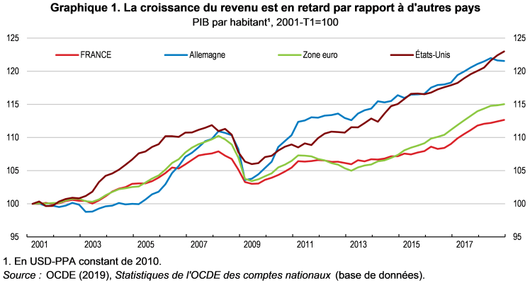 découvrez comment les réformes fiscales influencent le quotidien des ménages en france. analyse des changements, des avantages et des défis à relever pour optimiser votre situation financière.