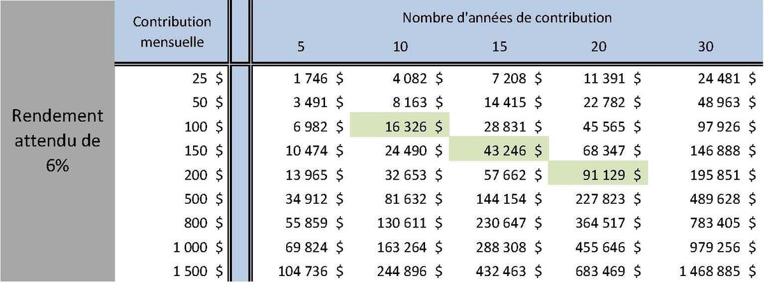 découvrez notre calculateur d'économies, un outil simple et efficace pour estimer vos économies potentielles sur vos dépenses quotidiennes. optimisez votre budget et atteignez vos objectifs financiers rapidement!