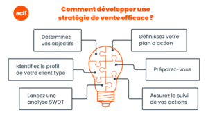 découvrez comment une stratégie commerciale efficace peut transformer l'impact de votre entreprise sur le marché. apprenez les meilleures pratiques pour optimiser vos actions commerciales et maximiser vos résultats.