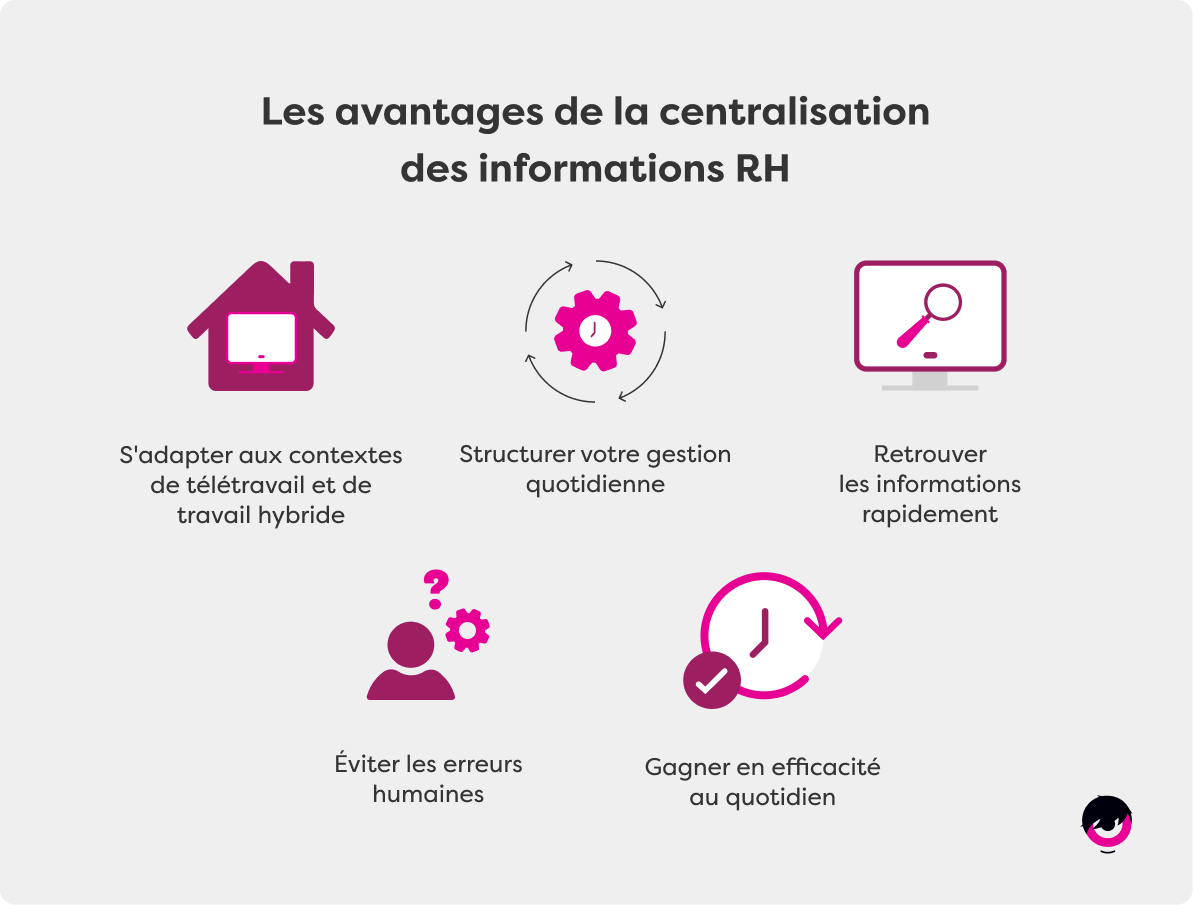 découvrez comment évaluer la performance de votre entreprise avec des outils et des méthodes efficaces. optimisez vos résultats et prenez des décisions éclairées pour assurer la croissance et la compétitivité de votre organisation.