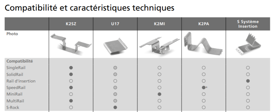 découvrez notre guide complet sur la mise à la terre des installations photovoltaïques. apprenez les meilleures pratiques, les normes de sécurité et les étapes essentielles pour garantir le bon fonctionnement et la protection de votre système solaire.