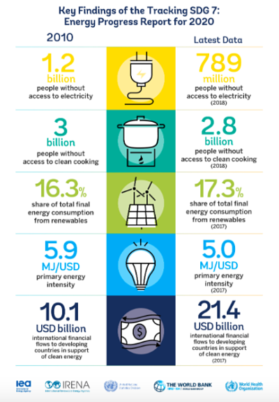 découvrez les objectifs énergétiques, des enjeux essentiels pour un avenir durable. explorez les stratégies et les initiatives visant à réduire notre empreinte carbone et à promouvoir les énergies renouvelables, tout en garantissant un approvisionnement énergétique fiable et respectueux de l'environnement.