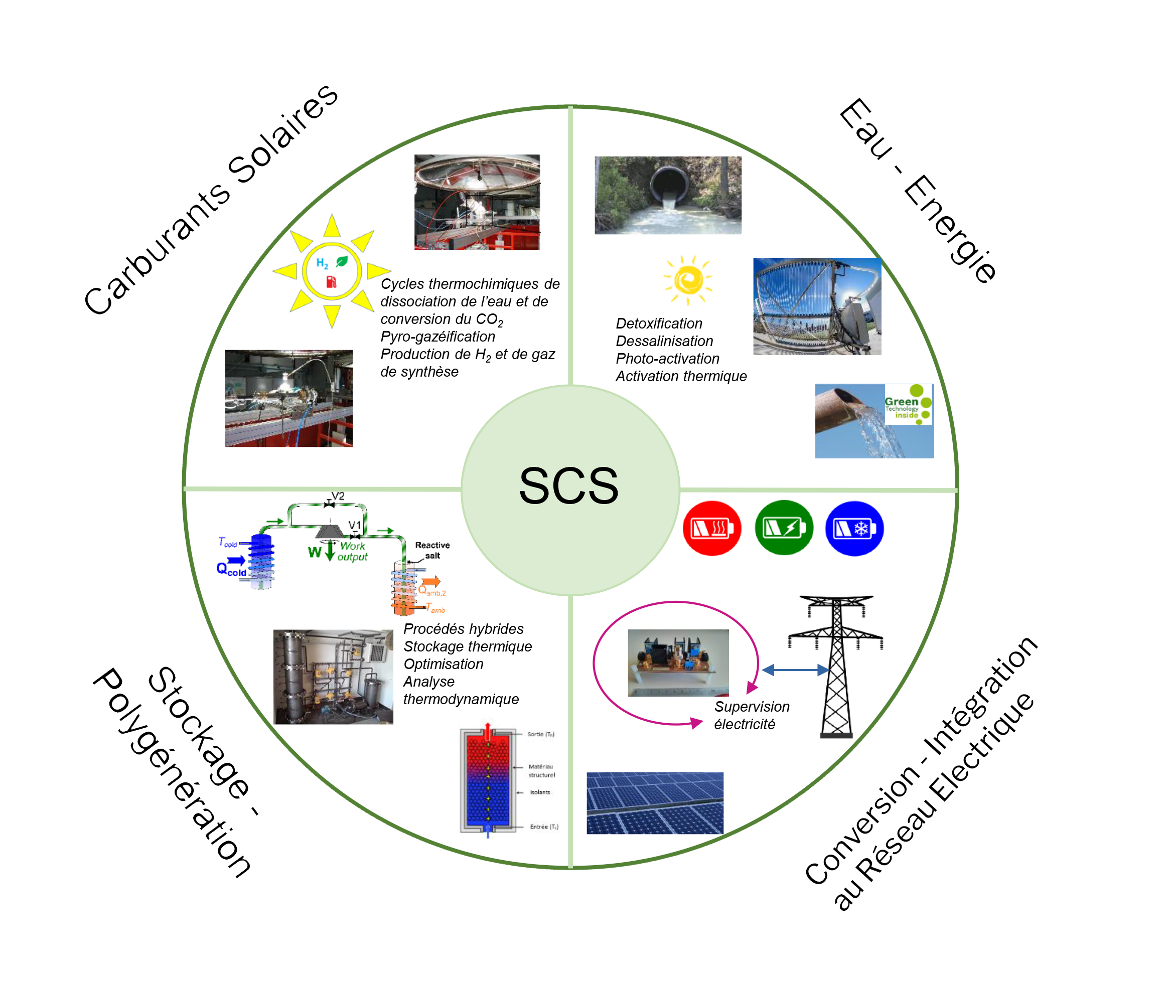 découvrez comment l'optimisation du couplage des réseaux photovoltaïques peut améliorer l'efficacité énergétique de vos installations solaires. explorez des stratégies innovantes et des techniques avancées pour maximiser la production d'énergie renouvelable et réduire vos coûts.