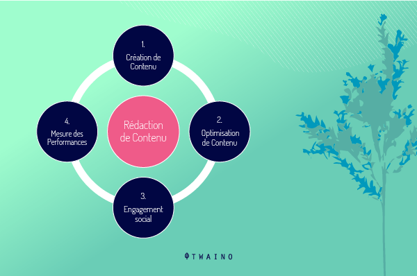 découvrez comment optimiser vos descriptions techniques pour améliorer la clarté, la pertinence et l'impact de vos contenus. apprenez des astuces pratiques et des stratégies efficaces pour captiver votre audience et faciliter la compréhension des produits.