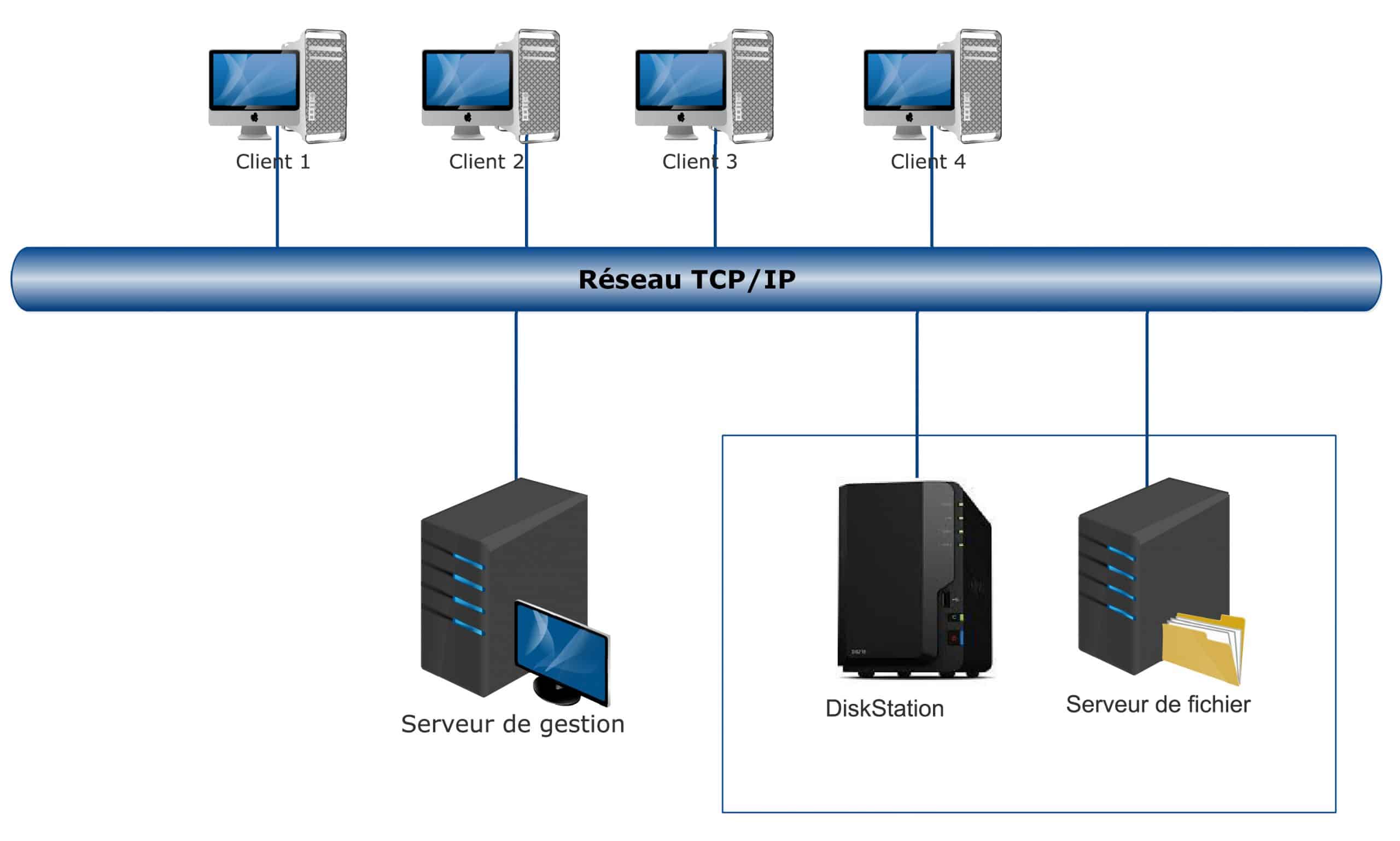 découvrez nos solutions innovantes de systèmes de stockage, conçues pour optimiser l'espace, garantir la sécurité de vos biens et simplifier l'accès à vos équipements. transformez votre organisation avec des options adaptées à tous vos besoins de rangement.