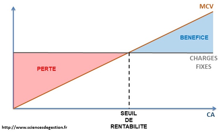 découvrez notre analyse approfondie sur le bilan de rentabilité, un outil essentiel pour évaluer la performance financière de votre entreprise. apprenez à interpréter les résultats et à prendre des décisions stratégiques pour maximiser vos profits.