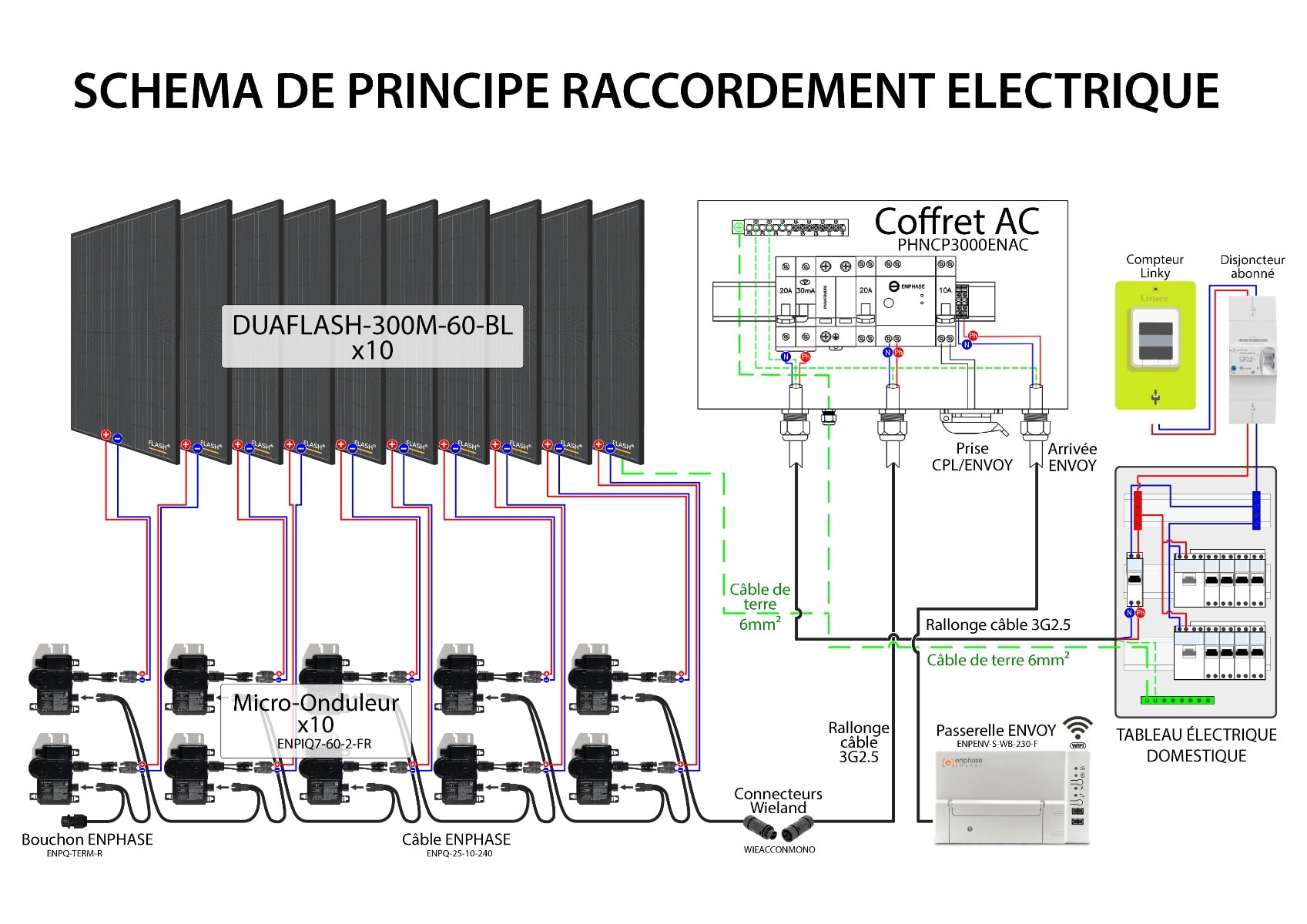 découvrez tout ce qu'il faut savoir sur le raccordement photovoltaïque : les étapes clés, les réglementations à respecter et les avantages économiques et écologiques d'une installation solaire. profitez d'une énergie renouvelable efficace et durable pour votre maison !