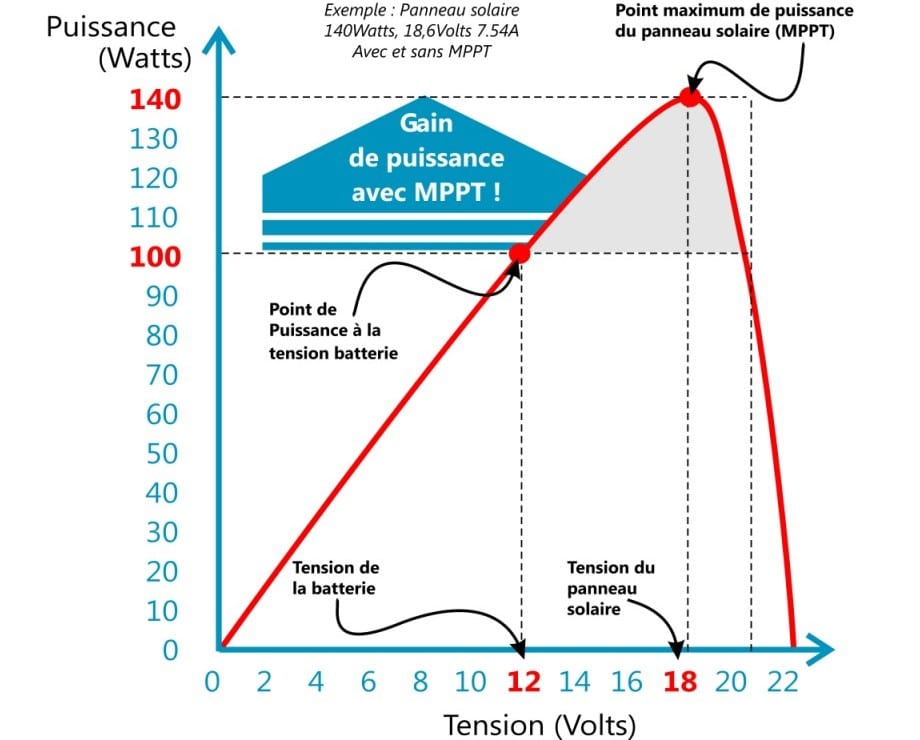 découvrez comment entrer sur le marché photovoltaïque et profiter des opportunités offertes par les énergies renouvelables. que vous soyez un investisseur, un entrepreneur ou un professionnel cherchant à explorer ce secteur en pleine expansion, trouvez des conseils pratiques et des informations clés pour réussir votre projet.