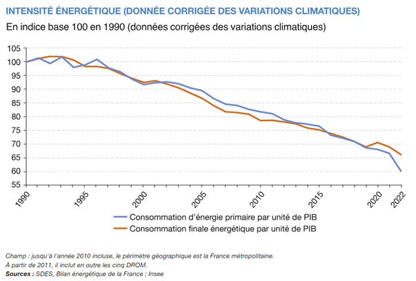 découvrez des stratégies énergétiques durables pour réduire votre empreinte carbone, optimiser l'utilisation des ressources et promouvoir un avenir plus vert. explorez des solutions innovantes et pratiques pour un monde énergétiquement responsable.