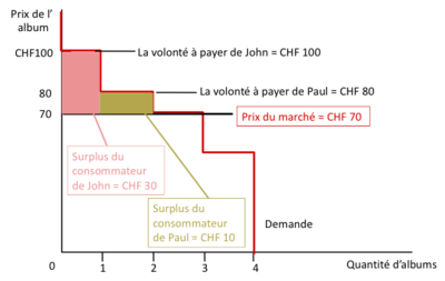 découvrez comment la rémunération surplus peut optimiser vos revenus et améliorer votre gestion financière. informez-vous sur les avantages et les stratégies pour tirer le meilleur parti de vos ressources.