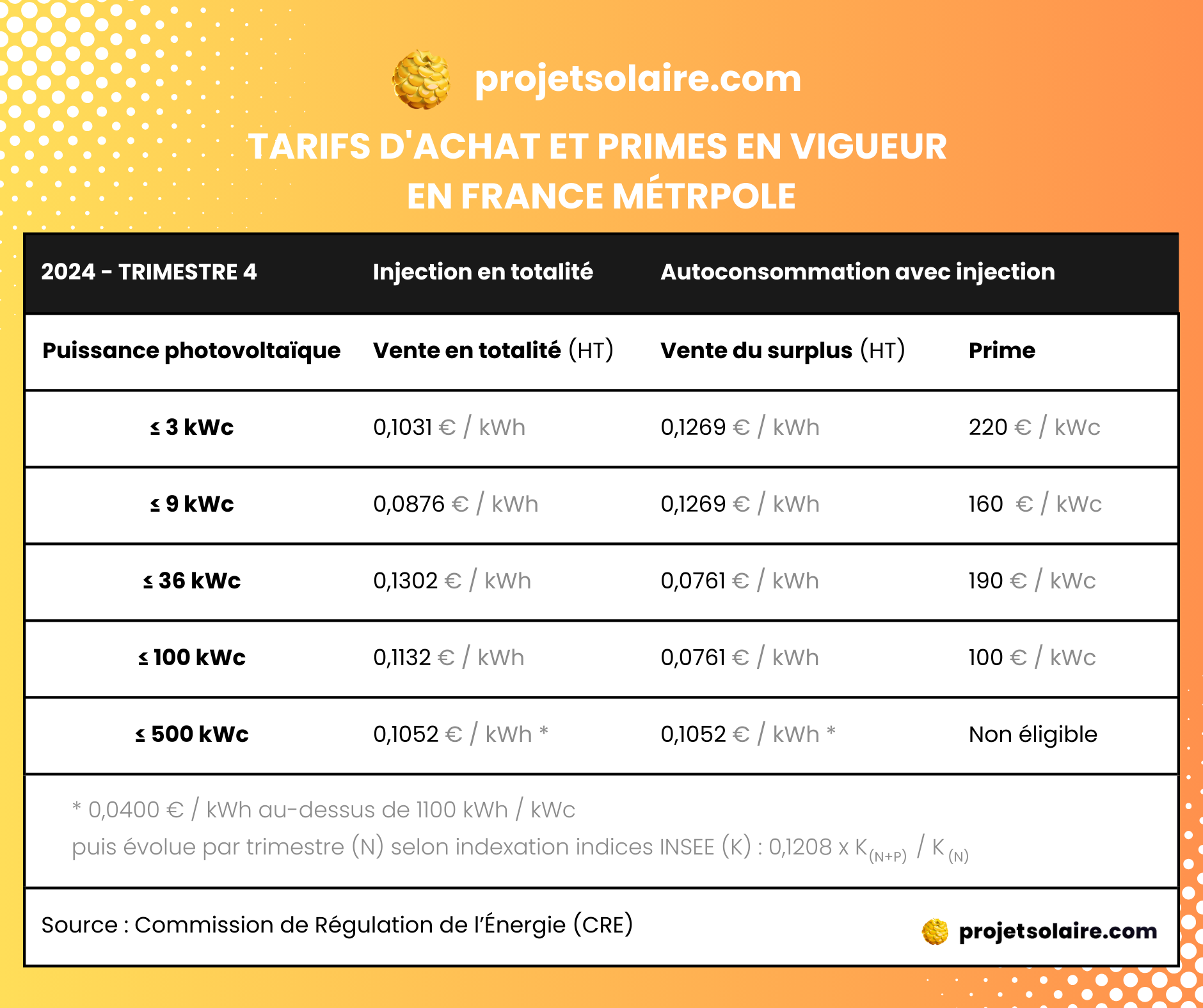 découvrez comment maximiser la rentabilité de votre installation photovoltaïque de 36 kwc. cette guide vous présente des conseils pratiques, des analyses de coûts et des raisons d'investir dans l'énergie solaire pour un avenir durable et rentable.