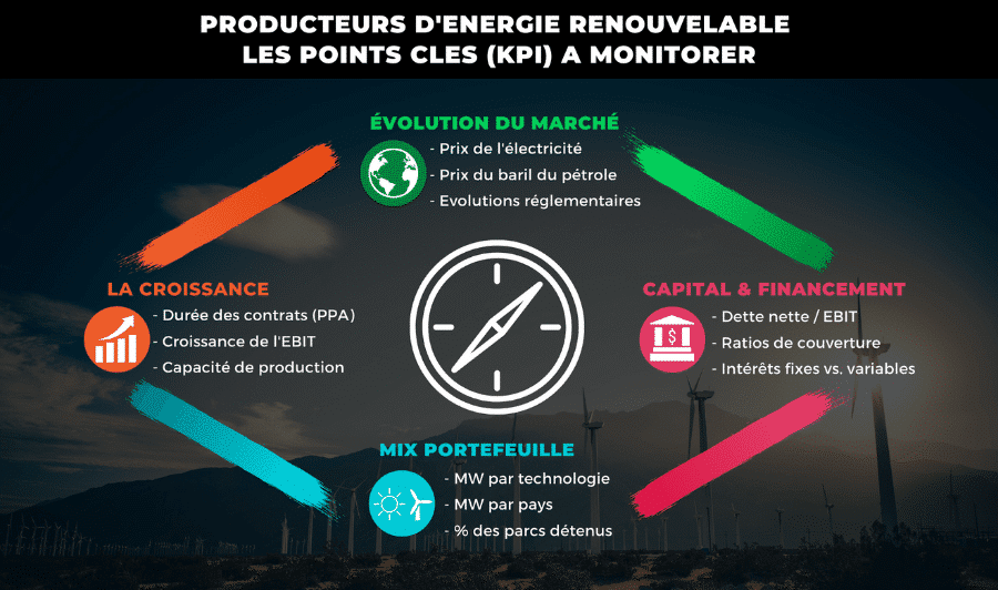 découvrez notre expertise en tant que producteur d'énergie, offrant des solutions durables et innovantes pour répondre à vos besoins énergétiques. engagez-vous pour un avenir plus vert avec nos services adaptés et respectueux de l'environnement.