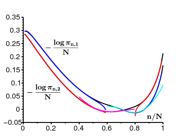 découvrez nos modèles scilab dédiés à l'évaluation et à l'optimisation des systèmes photovoltaïques. analysez les performances des panneaux solaires et améliorez l'efficacité de vos projets d'énergie renouvelable avec nos outils avancés.