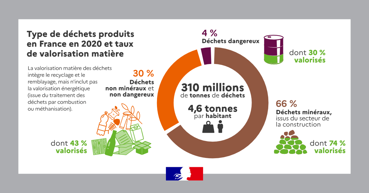 découvrez comment la valorisation énergétique peut transformer les entreprises durables en optimisant leurs ressources, réduisant leur empreinte carbone et augmentant leur rentabilité. explorez des solutions innovantes pour un avenir plus vert.