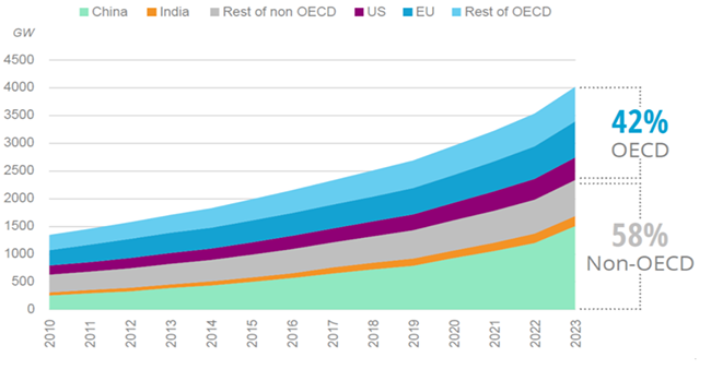 découvrez comment évaluer votre consommation d'énergie pour réduire vos factures et adopter des pratiques plus durables. grâce à nos conseils et outils, optimisez votre efficacité énergétique et faites un geste pour l'environnement.