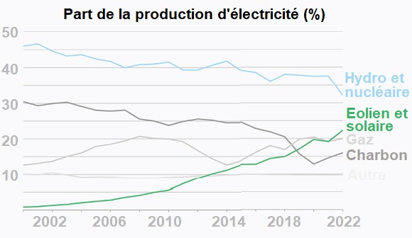 découvrez comment réaliser des économies significatives grâce à nos devis personnalisés pour l'installation de panneaux photovoltaïques. maximisez votre investissement énergétique tout en préservant l'environnement.