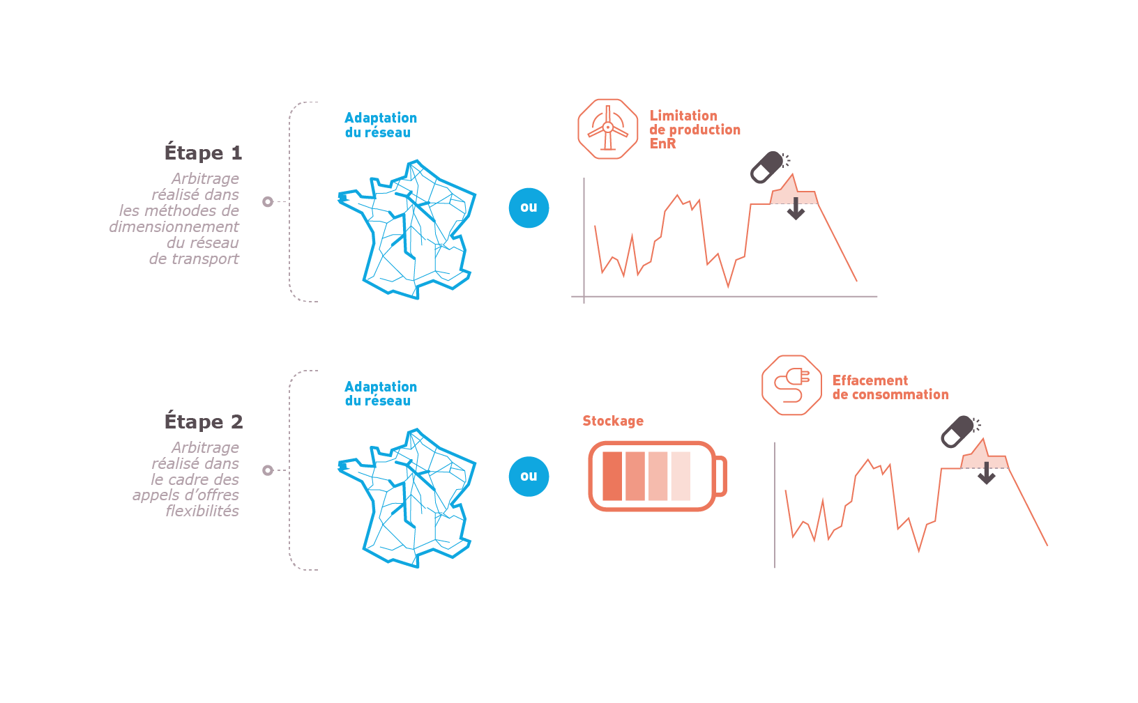 adaptation-reseaux-electriques Découvrez pourquoi l’adaptation des réseaux électriques pourrait sauver notre avenir !