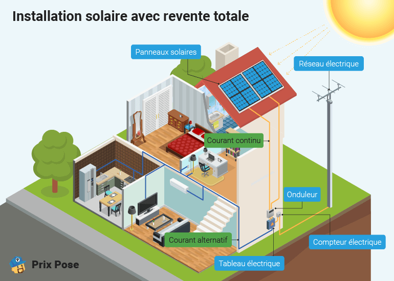 découvrez le coût d'installation des systèmes aérovoltaïques, une solution innovante pour produire de l'énergie renouvelable. informez-vous sur les avantages, les subventions disponibles et les facteurs influençant le prix de cette technologie durable.
