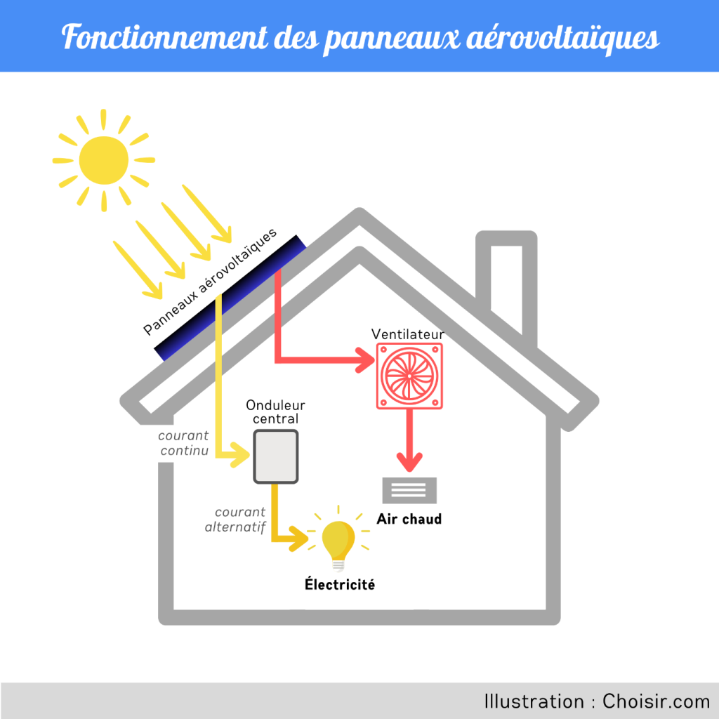 aerodynamique-photovoltaique-1 Découvrez comment l'aérodynamique photovoltaïque pourrait transformer votre vie