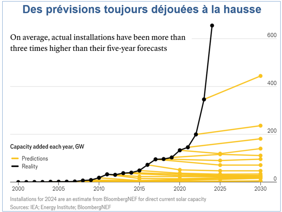 découvrez les dispositifs d'aide de l'état pour les installations photovoltaïques en 2025. profitez des subventions et des incitations fiscales pour optimiser votre transition énergétique et réduire votre facture d'électricité.