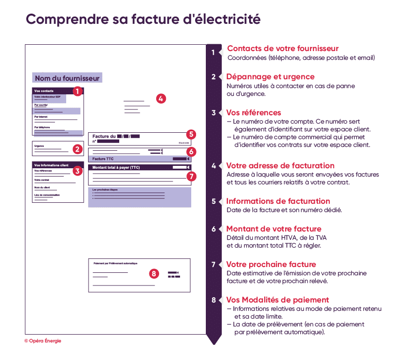 aide-etat-facture-electricite-1 Découvrez comment l'aide de l'État peut transformer votre facture d'électricité en un lointain souvenir