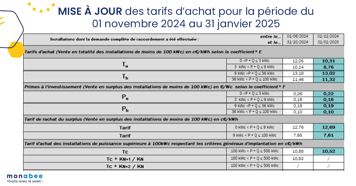 aide-etat-photovoltaique-1 Aide de l'état pour l'installation photovoltaïque : ce que vous devez savoir