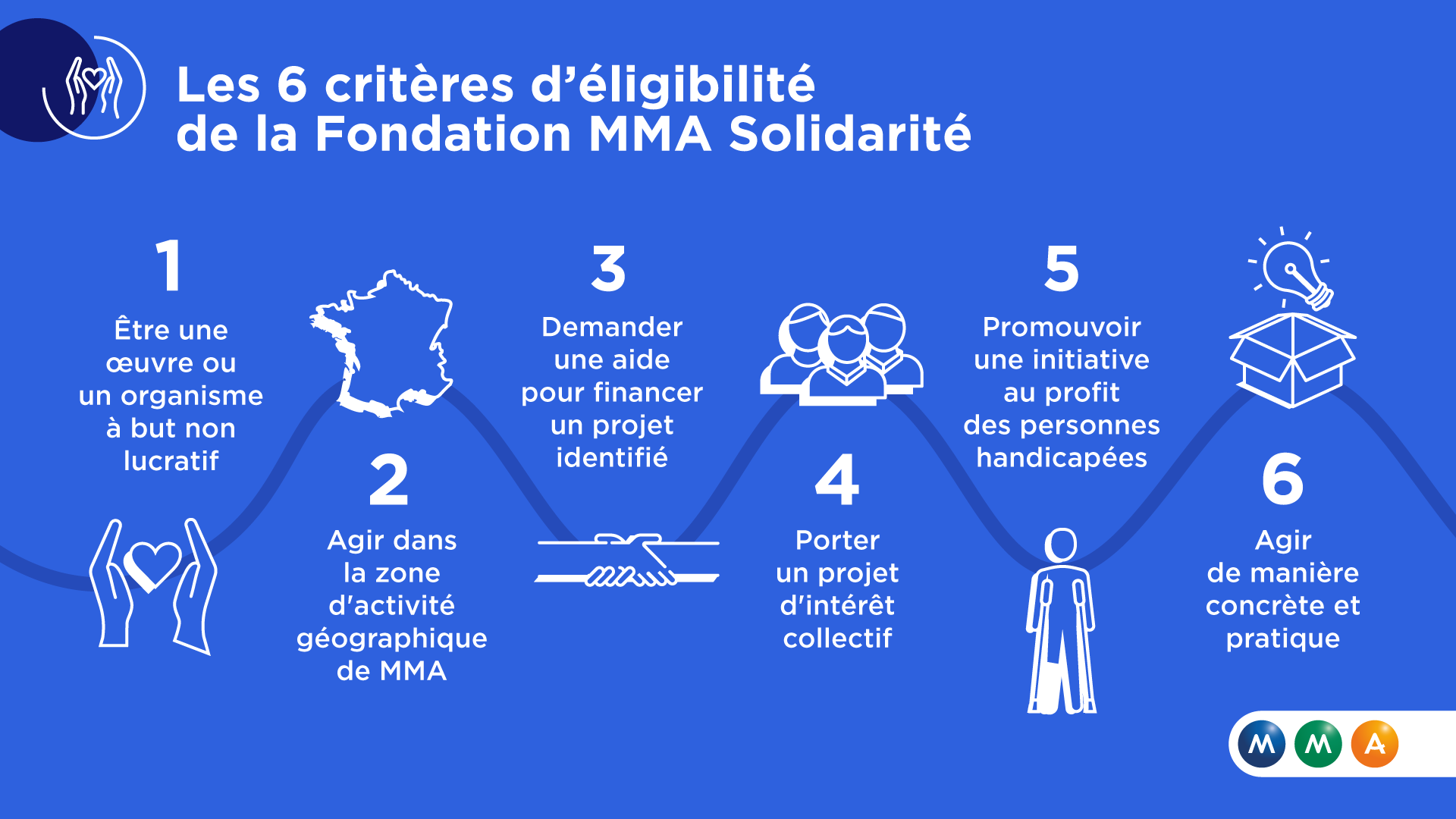 aide-financiere-projet L'aide financière : un levier pour stimuler votre projet commercial