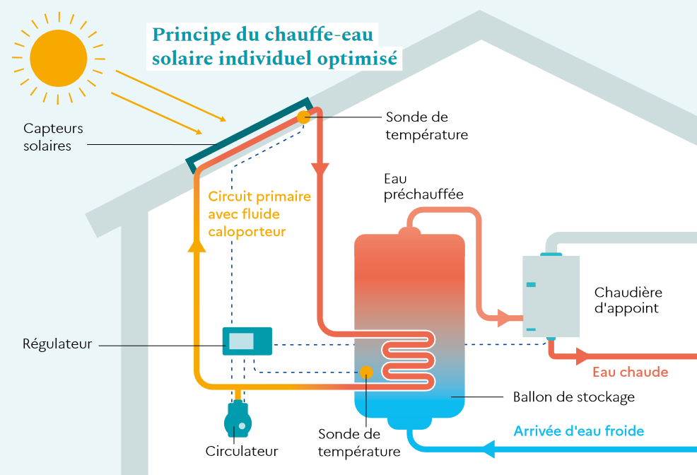 découvrez les avantages de l'installation photovoltaïque et des chauffe-eaux solaires pour réduire vos factures d'énergie et contribuer à une planète plus verte. optez pour des solutions durables et performantes qui allient confort et économies.