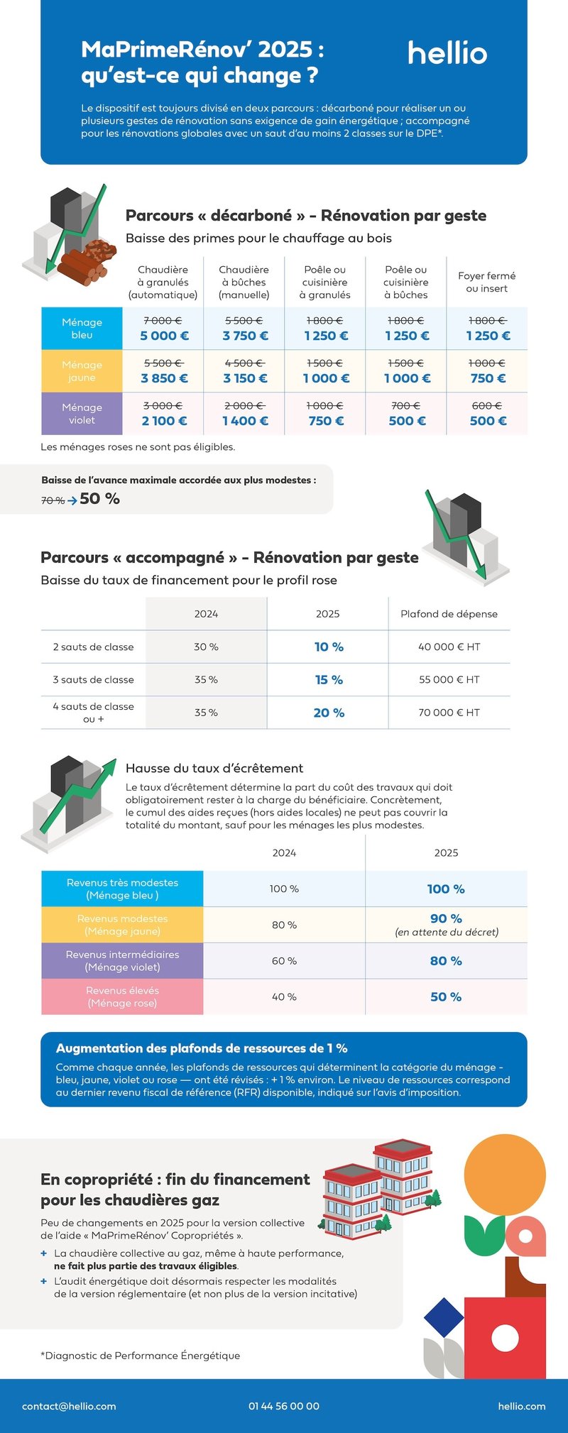 aide-panneaux-photovoltaiques-2025-2 Découvrez l'incroyable aide aux panneaux photovoltaïques que vous ne pouvez pas ignorer en 2025 !