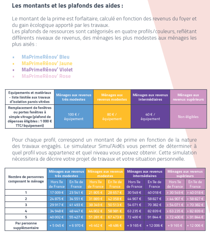 aide-panneaux-photovoltaiques-2025-3 Découvrez comment obtenir une aide incroyable pour votre panneau photovoltaïque en 2025 !