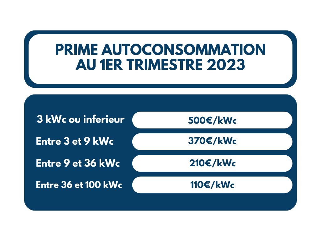 aide-photovoltaique-28 aide pour panneaux photovoltaïques