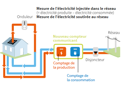 aide-photovoltaique-29 aide pour panneaux photovoltaïques