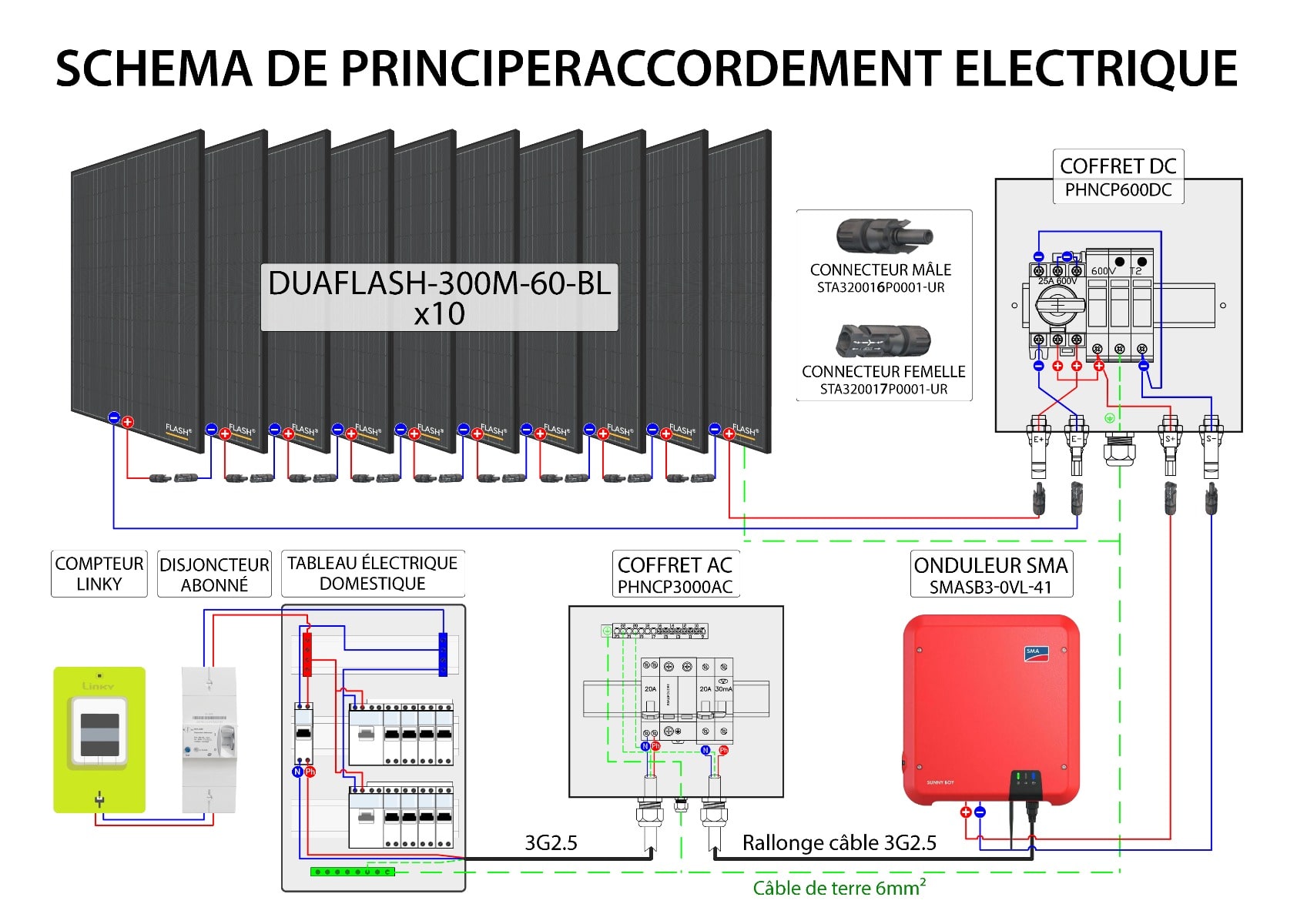 découvrez notre guide complet sur l'aide aux panneaux solaires, incluant des informations sur les subventions, les primes pour l'installation, et les solutions pour réduire votre facture d'énergie tout en contribuant à un avenir durable.