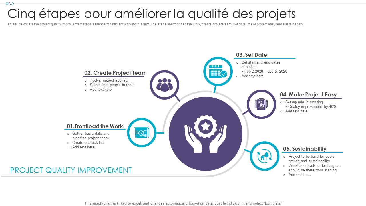 ameliorer-projets-1 Études de cas : méthodes et résultats pour améliorer vos projets
