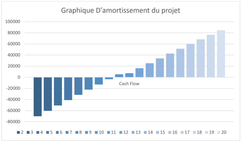 amortissement-photovoltaique-3 L'amortissement des installations photovoltaïques privées : un atout économique à ne pas négliger