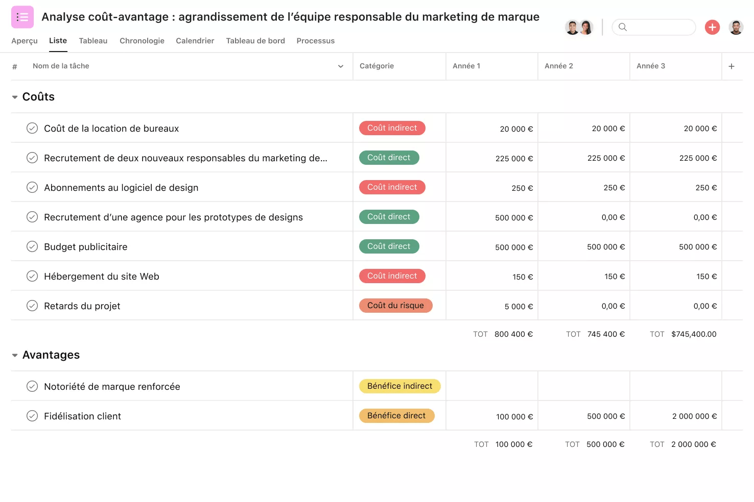 analyse-cout-benefice-1 Analyse de coût-bénéfice : maximiser vos investissements