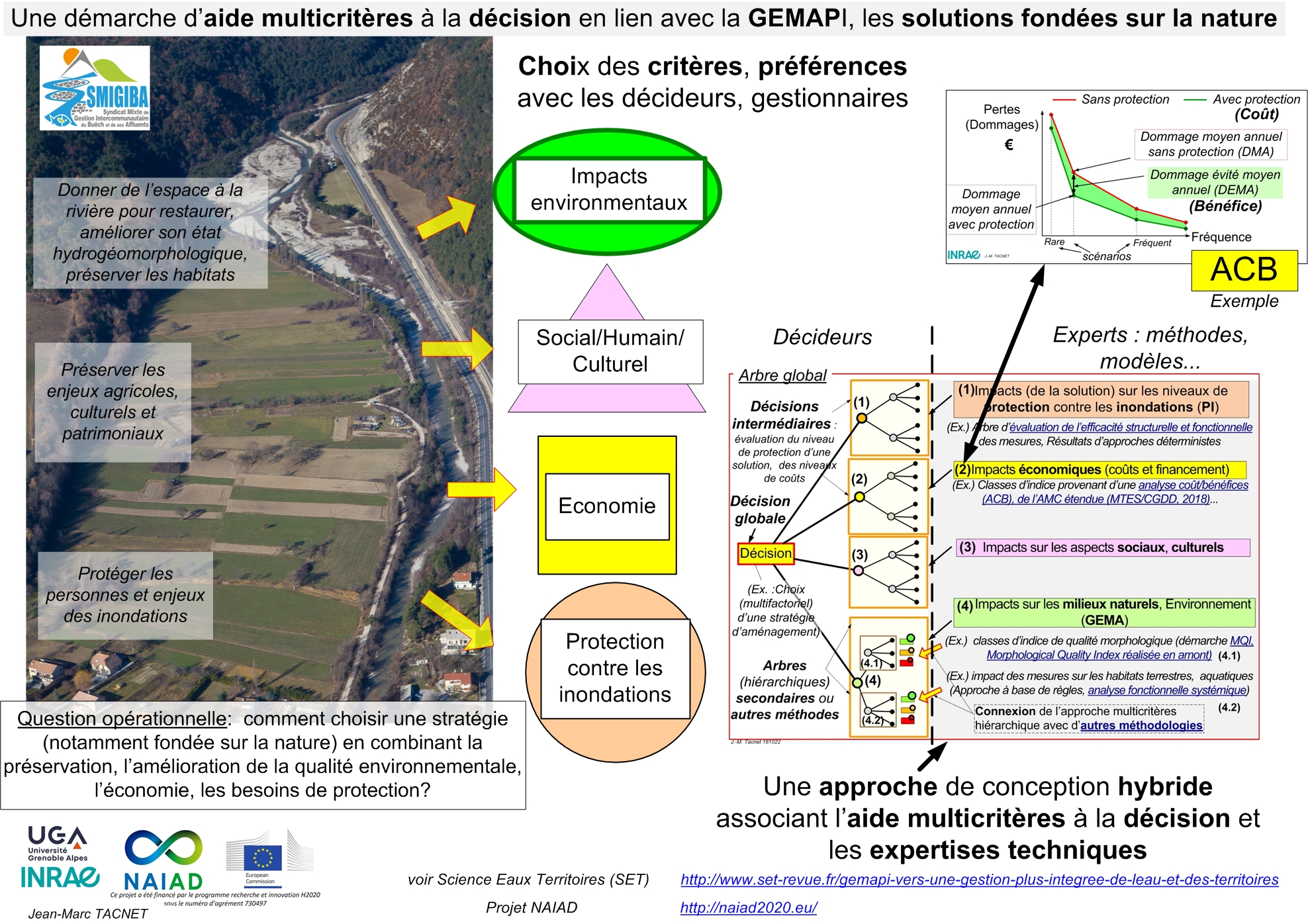 analyse-cout-benefice Analyse de coût-bénéfice : maximiser vos investissements