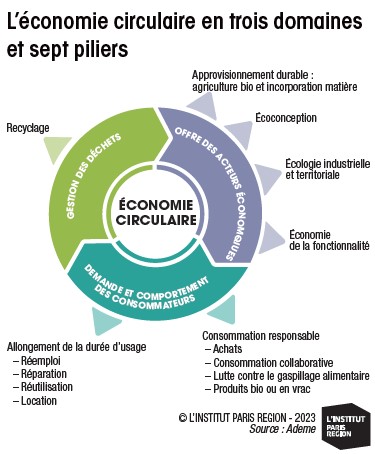 approvisionnement-local-et-economie-durable L'importance de l'approvisionnement local pour une économie durable