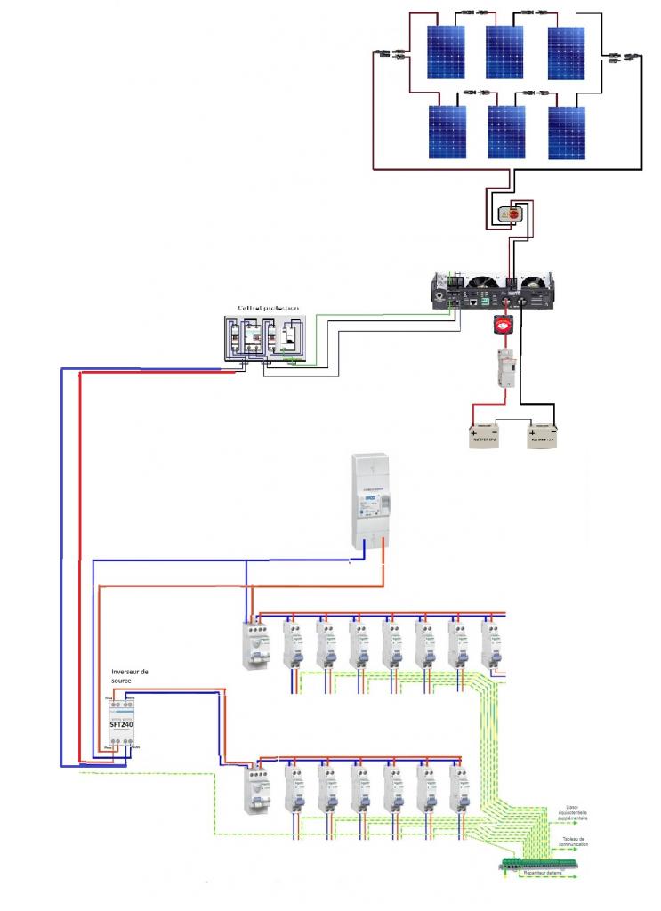 découvrez les solutions de raccordement photovoltaïque pour optimiser l'utilisation de votre installation solaire. profitez d'une expertise professionnelle pour garantir votre connexion au réseau tout en maximisant votre production d'énergie renouvelable.