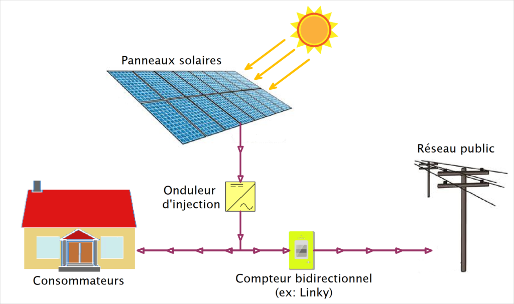 architecture-photovoltaique Comprendre l'architecture d'une installation photovoltaïque