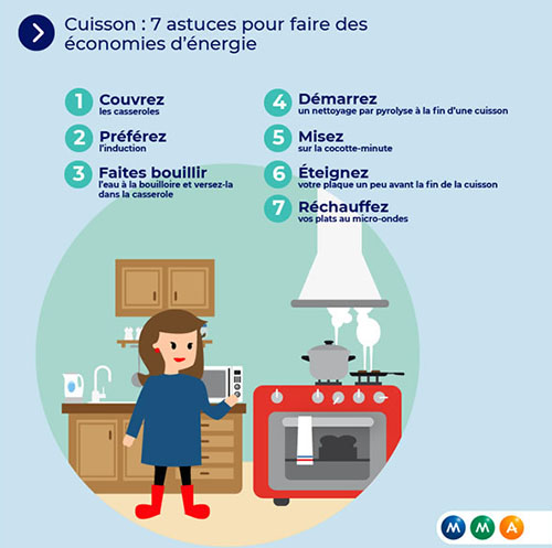 astuces-economies-denergie Économiser de l'énergie : des astuces pratiques pour votre quotidien