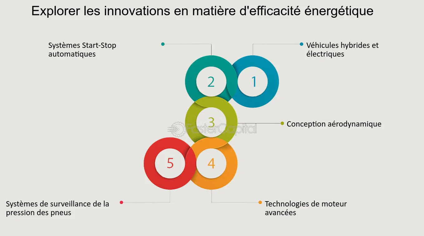 astuces-efficacite-energetique Découvrez comment ces astuces d'efficacité énergétique vont révolutionner votre consommation !