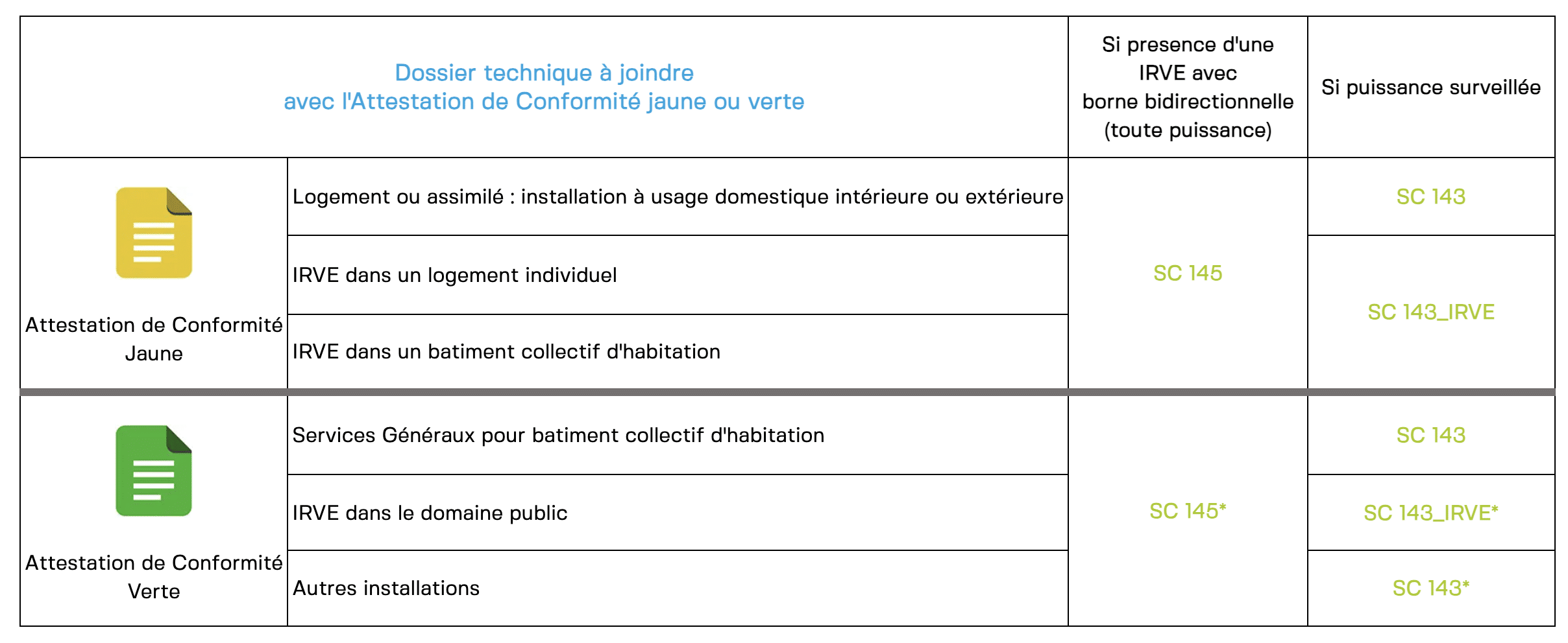 découvrez l'importance de l'attestation photovoltaïque pour bénéficier d'avantages fiscaux et garantir la conformité de votre installation solaire. informez-vous sur les démarches à suivre et les documents nécessaires pour optimiser votre investissement dans l'énergie renouvelable.